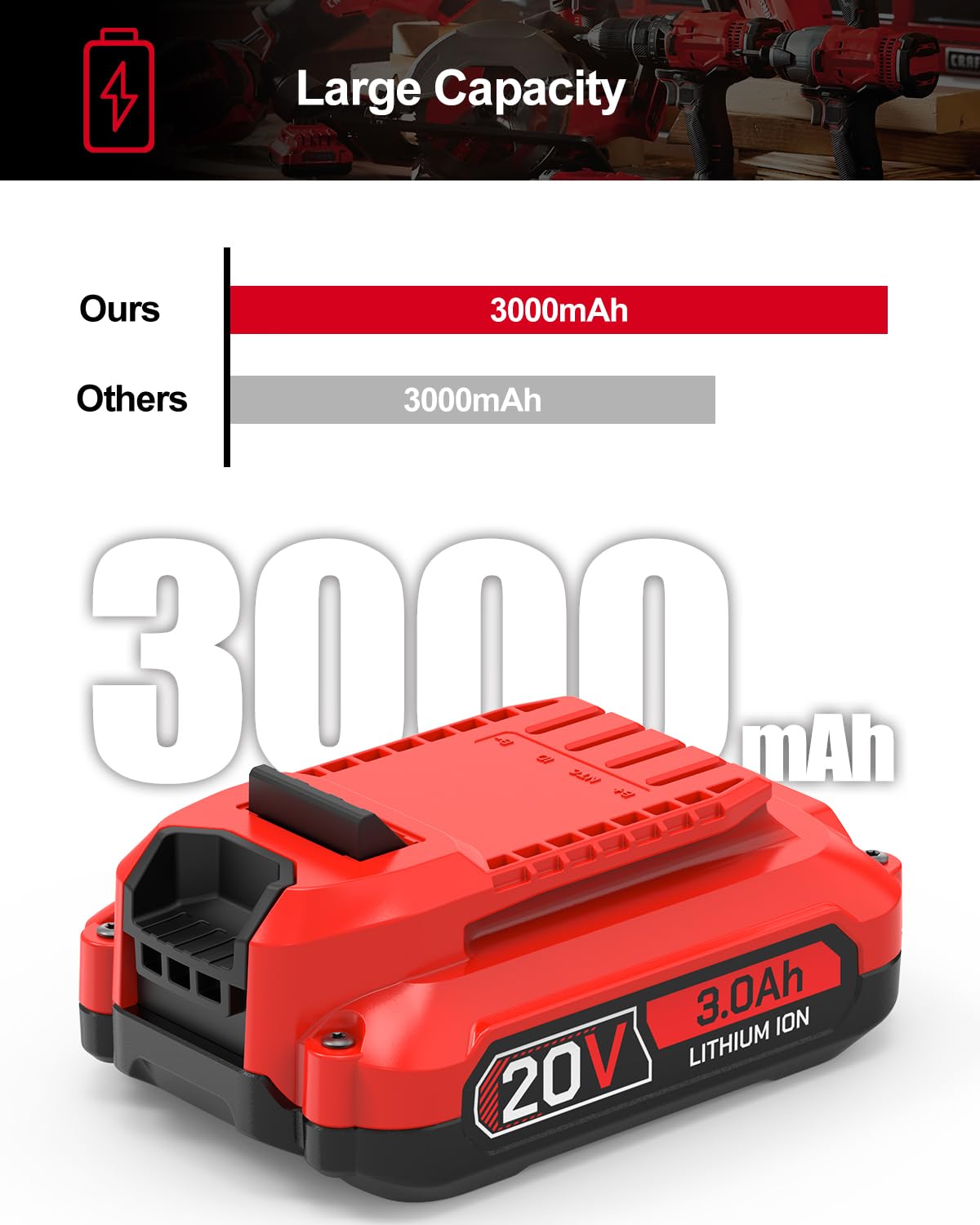 3.0Ah Battery Replacement for Craftsman 20V P794193