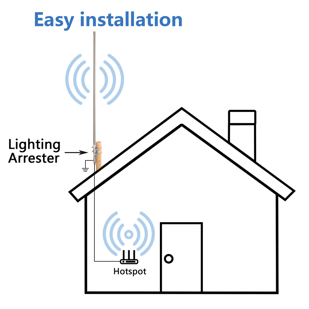 915MHz 8dBi Outdoor Omni-Direction Antenna Kit C44834