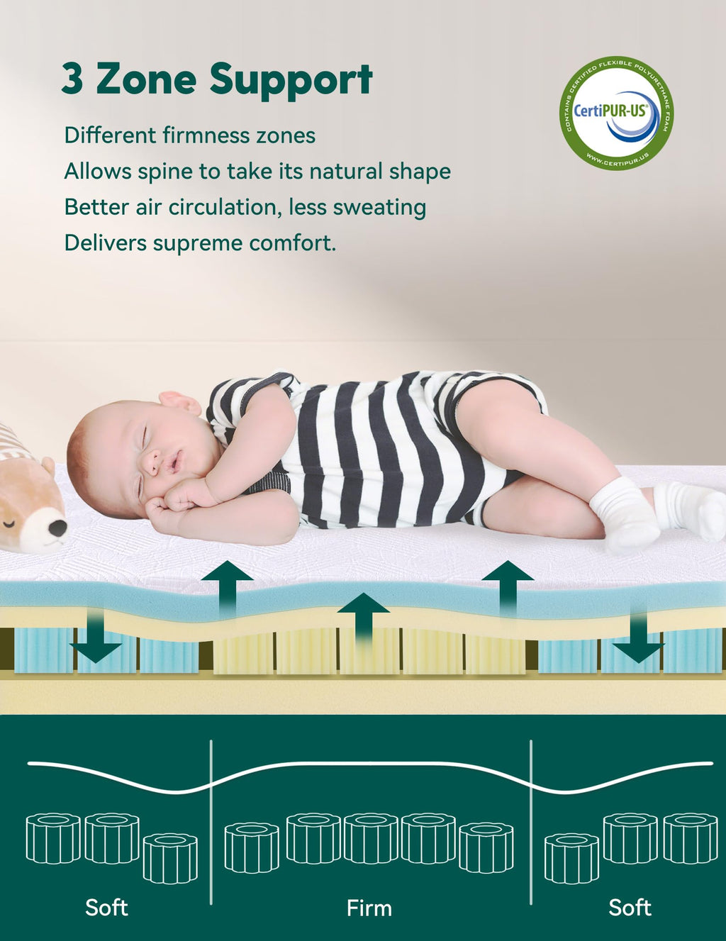 Ergonomic Memory Foam Crib Mattress E71841