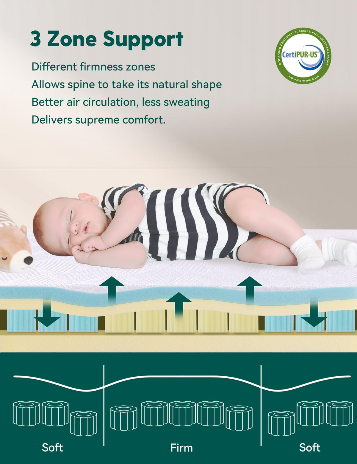 Ergonomic Memory Foam Crib Mattress E71841