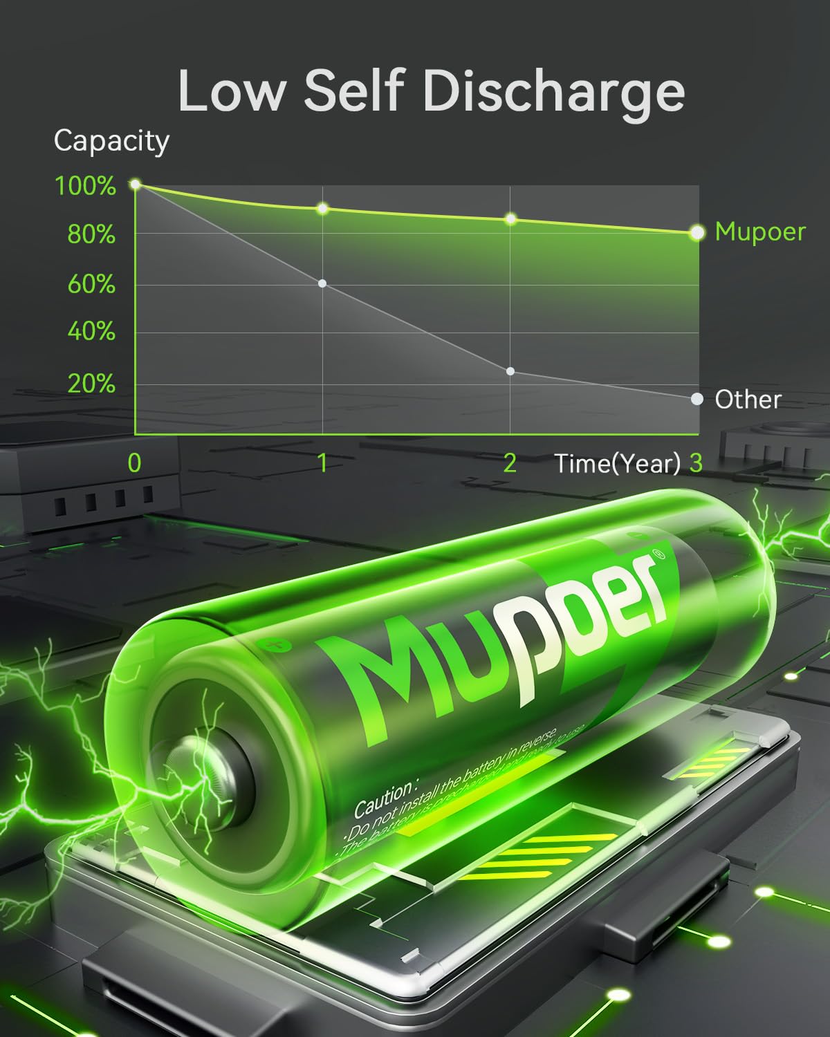 Rechargeable AAA Batteries 12 Pack 1100mAh NiMH 1.2V S3497