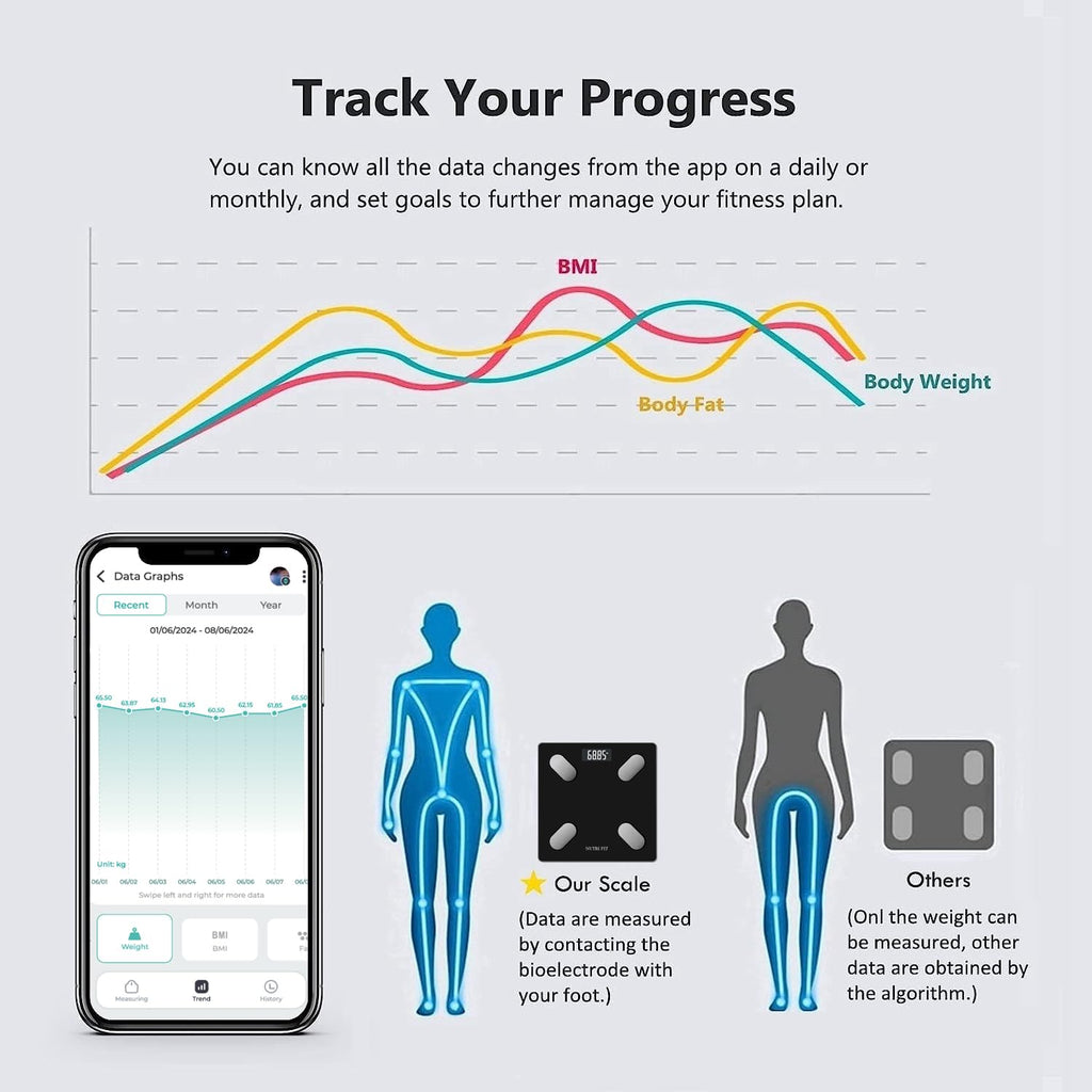 Smart Body Weight Scale N8506