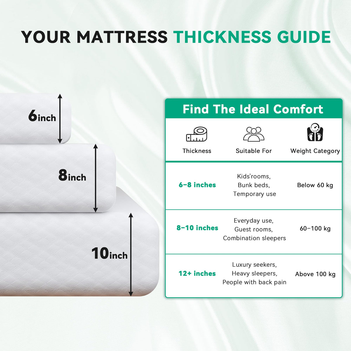 6 Inch Twin Memory Foam Mattress W86610