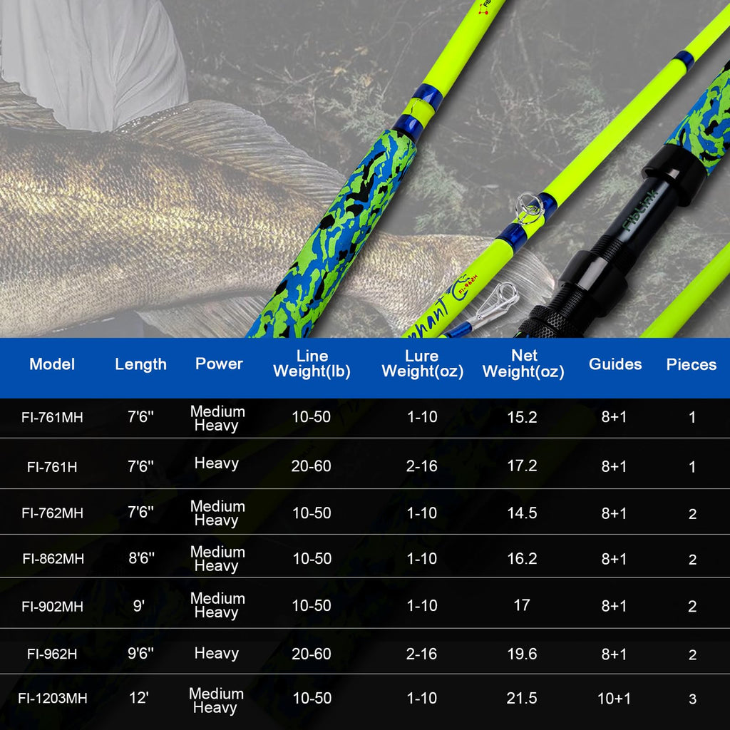 Catfish Fishing Rods Medium Heavy Casting Rod V934