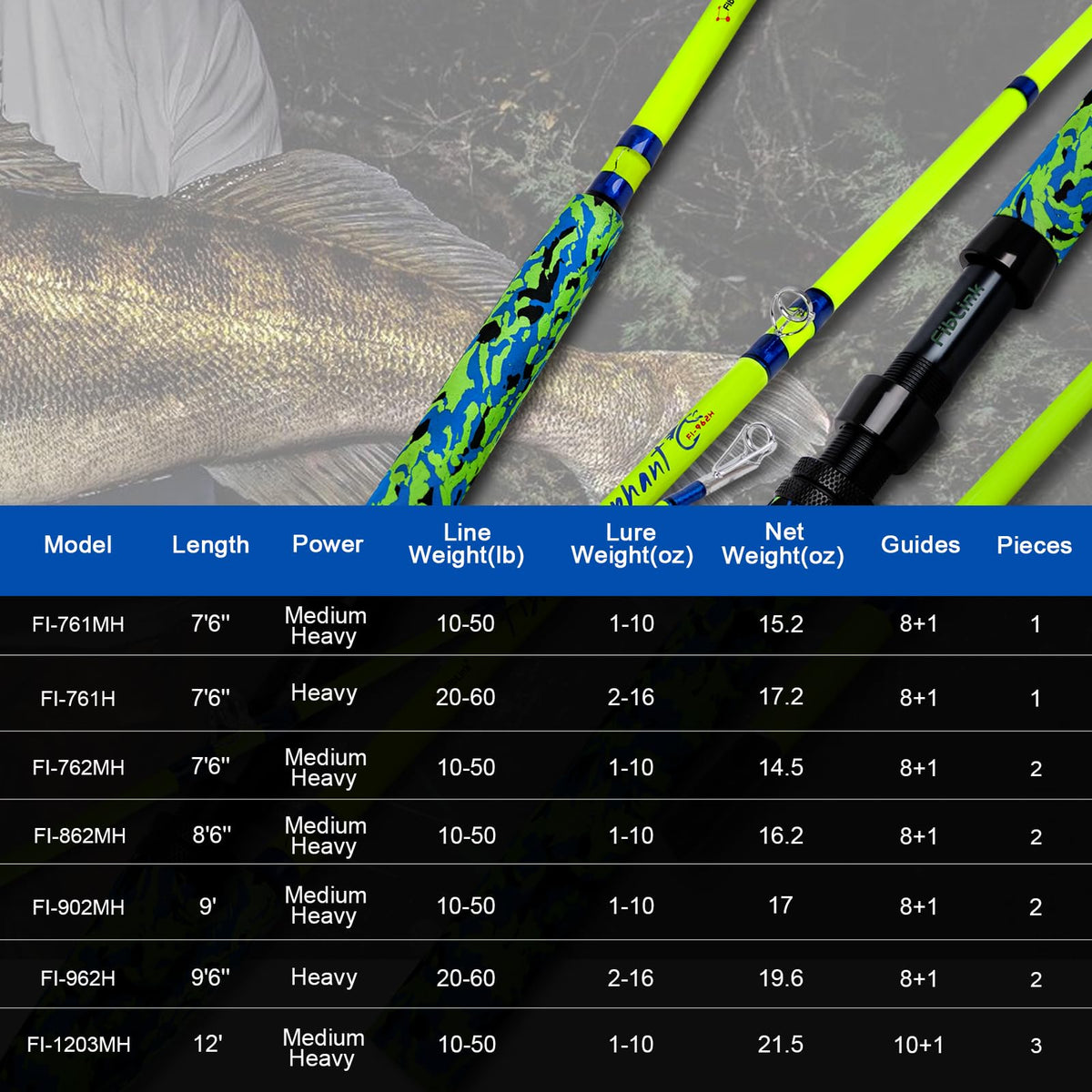 Catfish Fishing Rods Medium Heavy Casting Rod V934