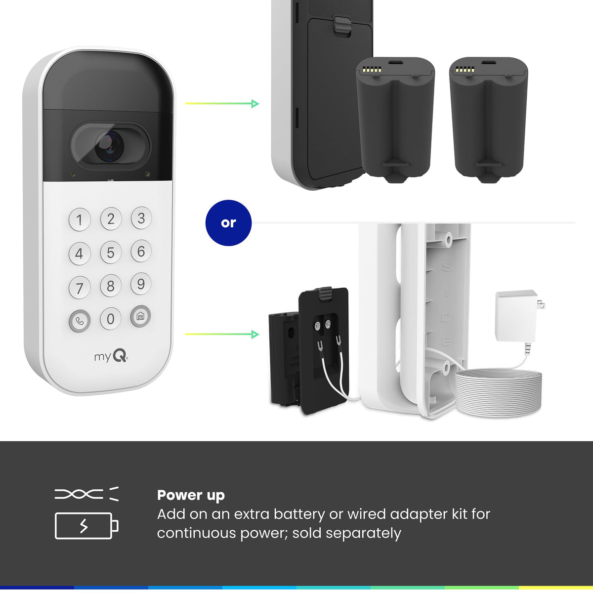 Smart Garage Door Video Keypad with Wide-Angle Camera, White A9502