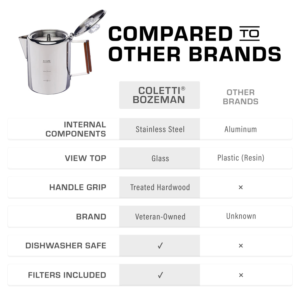 9 Cup Percolator Coffee Pot Y96943