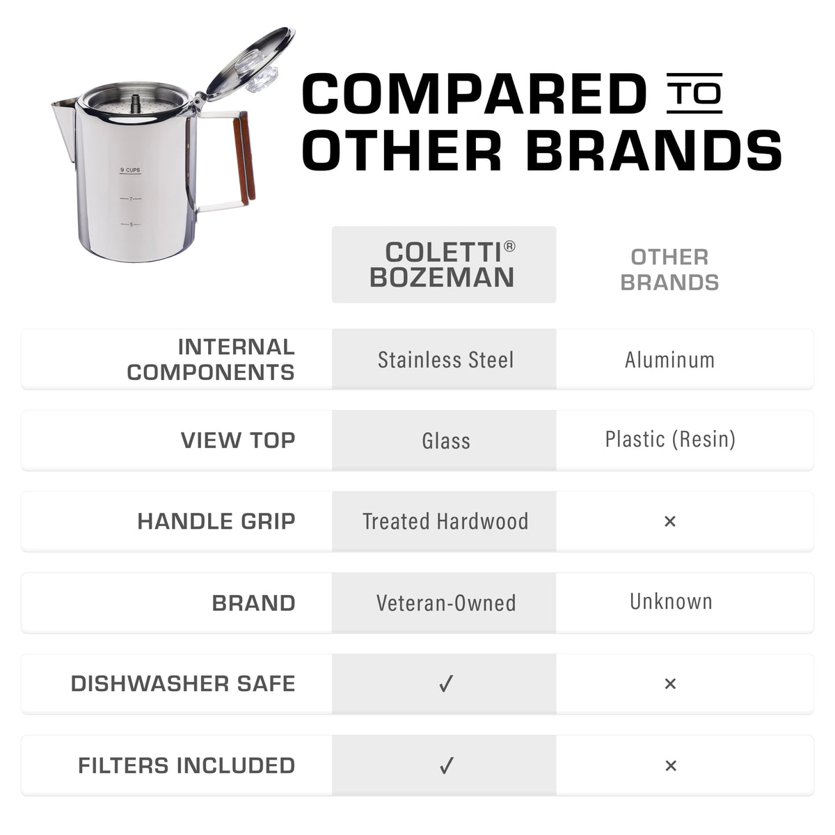 9 Cup Percolator Coffee Pot Y96943