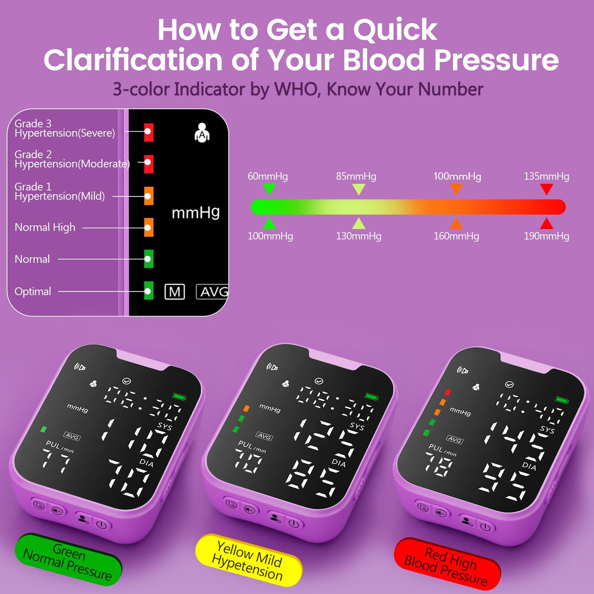 Portable Wrist Blood Pressure Monitor Purple U922